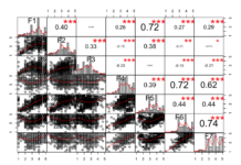 R言語によるピアソン積率相関係数分析と相関散布図