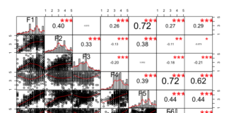 R言語によるピアソン積率相関係数分析と相関散布図