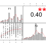 Correlation Chart F1 and F2