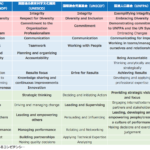 Competencies Comparison based on UN Agencies