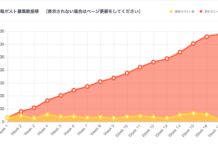 UN Job Siteを3ヶ月間運用してみて