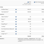 国連職員の給料(年収や福利厚生)を計算をするときはICSCのCalculatorを使おう ICSC UN Calculators(ICSC国連給料計算)