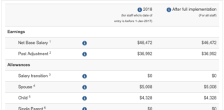 国連職員の給料(年収や福利厚生)を計算をするときはICSCのCalculatorを使おう ICSC UN Calculators(ICSC国連給料計算)