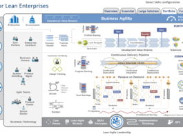 PMOとは。PMOの役割や組織ごとの違いを解説。 SAFe 5 Portfolio