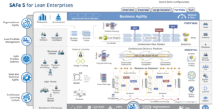 PMOとは。PMOの役割や組織ごとの違いを解説。 SAFe 5 Portfolio