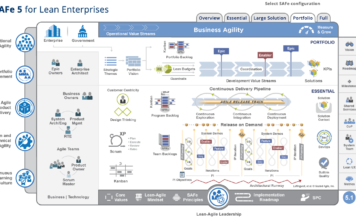 PMOとは。PMOの役割や組織ごとの違いを解説。 SAFe 5 Portfolio
