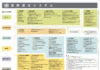 国際機関(国連)の求人や採用ページ一覧 UN System
