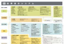 国際機関(国連)の求人や採用ページ一覧 UN System