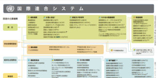 国際機関(国連)の求人や採用ページ一覧 UN System